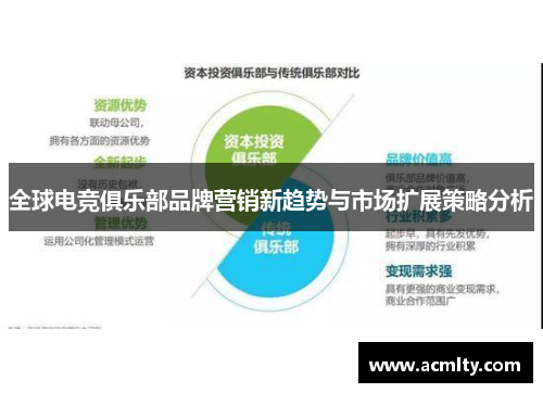 全球电竞俱乐部品牌营销新趋势与市场扩展策略分析