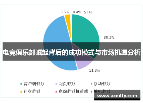 电竞俱乐部崛起背后的成功模式与市场机遇分析
